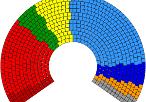 691px 2009 European Parliament Composition.svg