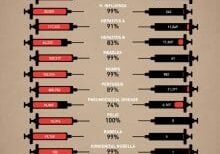 Vaccine Infographic